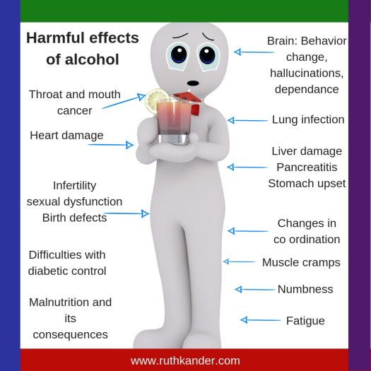 ruthkander alcohol effects