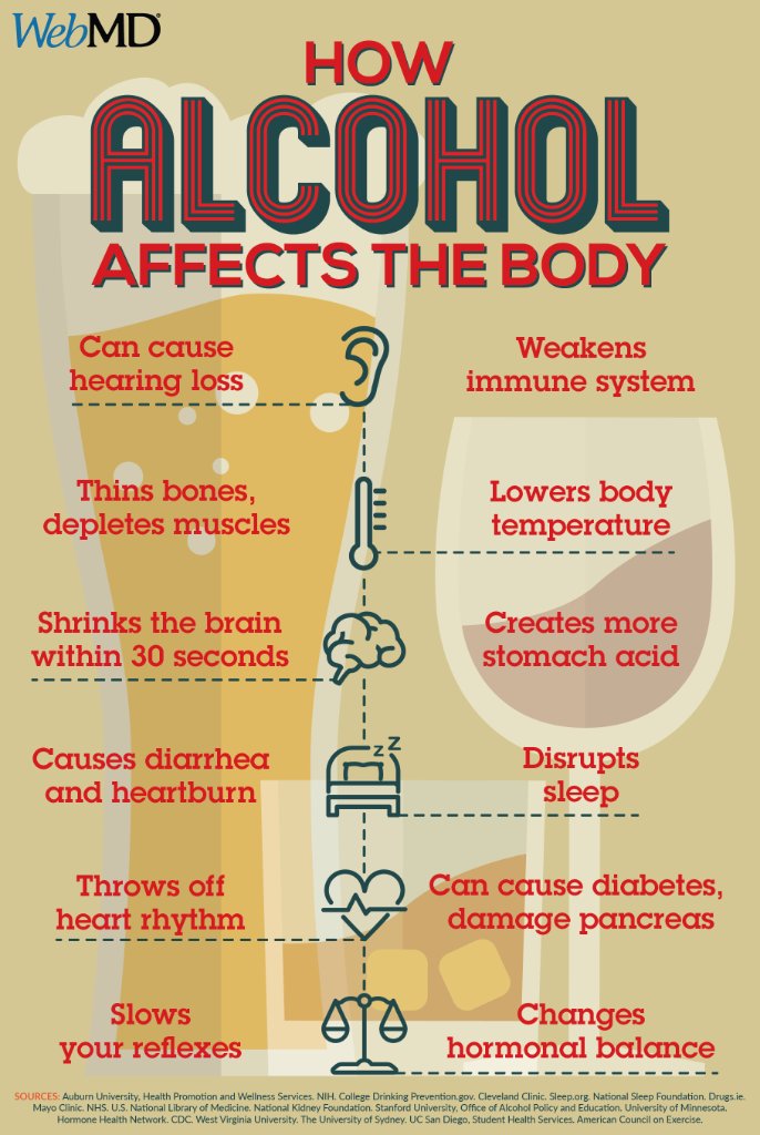 alcohol affects the body