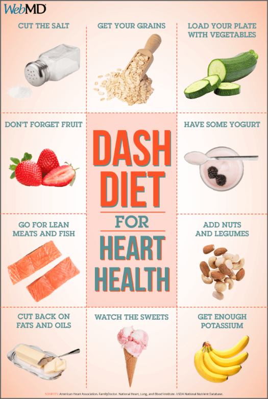 dash diet